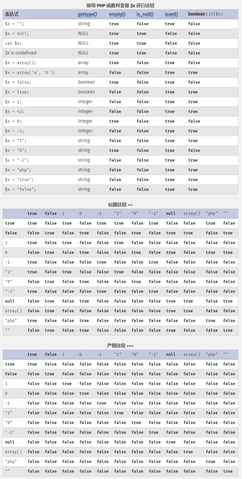 插图1 - PHP 变量类型比较 - 紫茉莉.ME